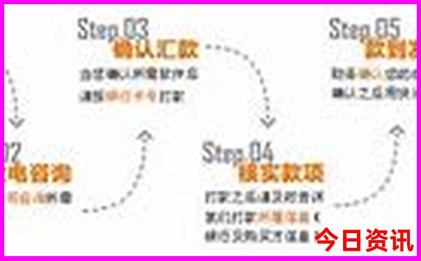 综合走势图